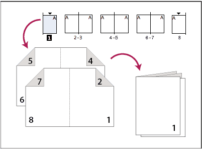 printer spreads