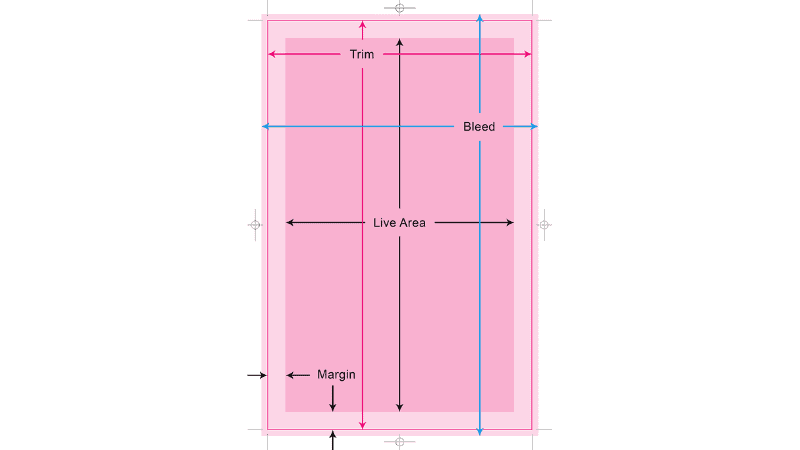 Paper Margins, Bleeds, and Trim Area