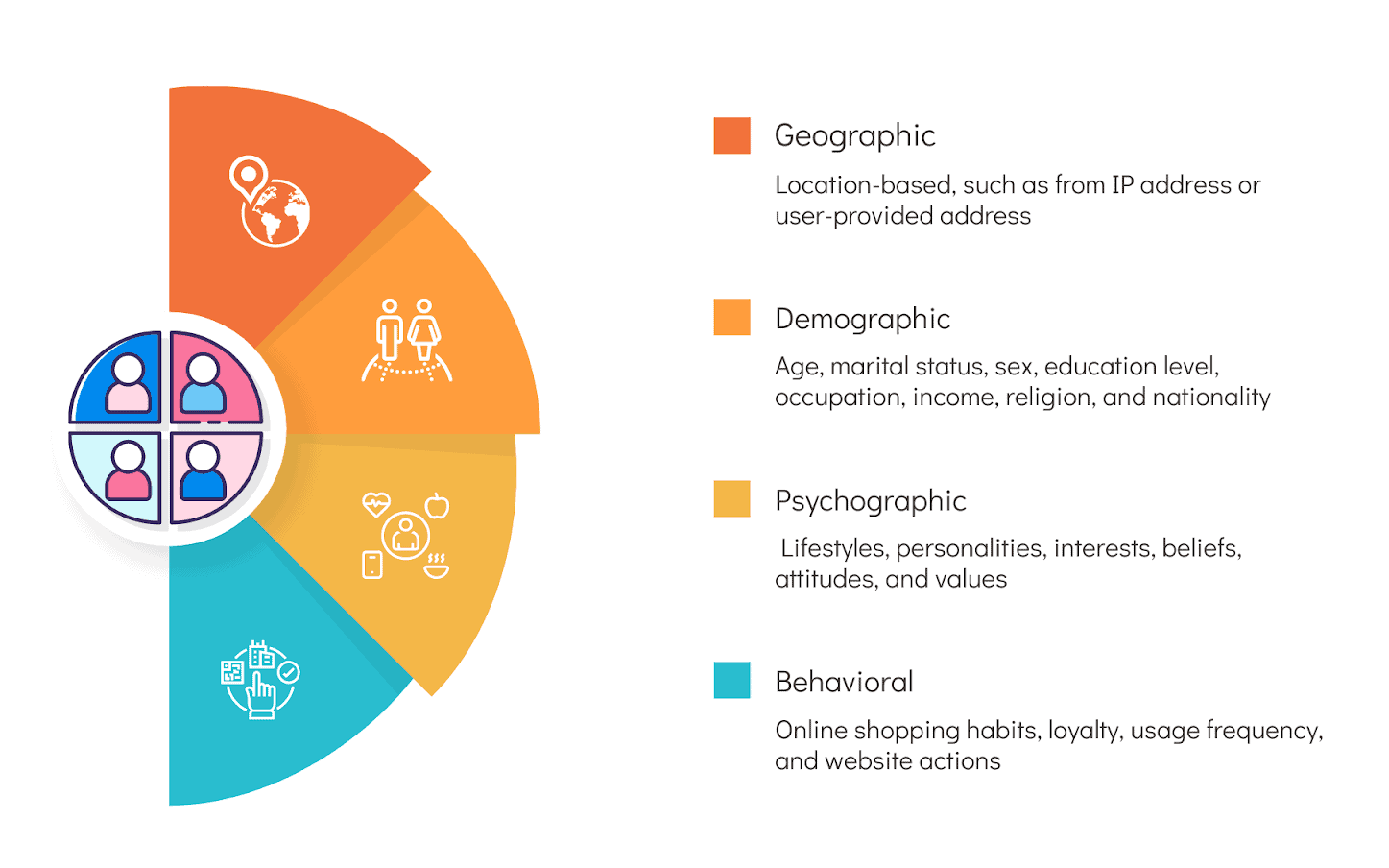 Customer Segmentation