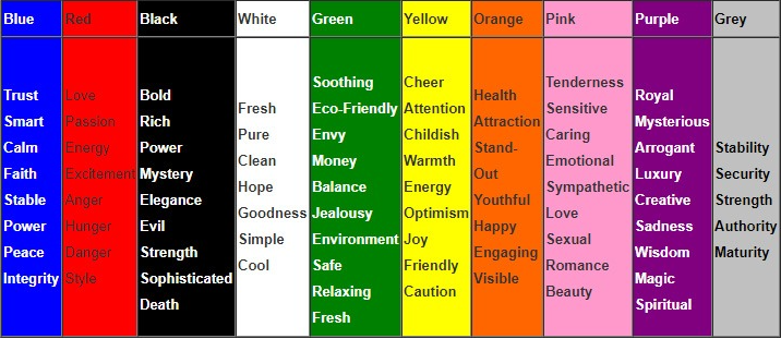 Figure 4: The Chart Showing Different Colors & Their Related Emotions