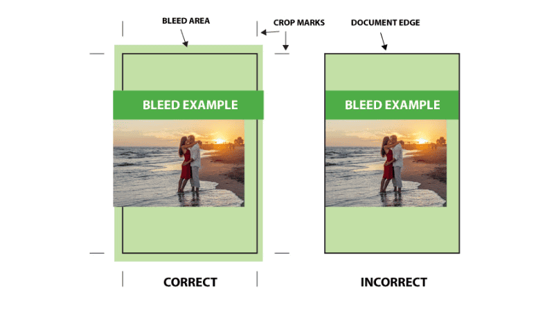 Margins and bleeds
