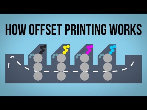 How Offset Printing Works