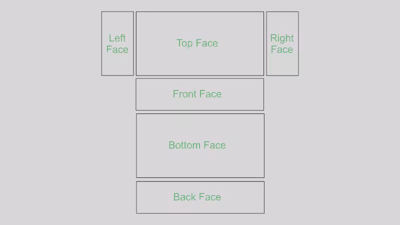 Preperation Step - Open Box Schematic