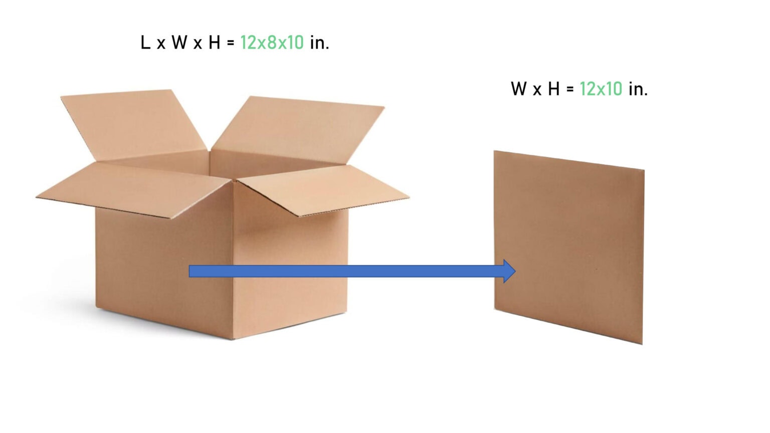 How to Read Box Dimensions (L × W × H) Correctly