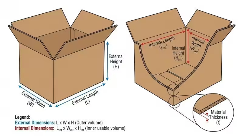 Carton box external vs internal dimensions diagram