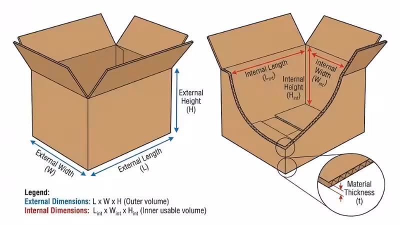 Internal vs. External Dimensions of a Box