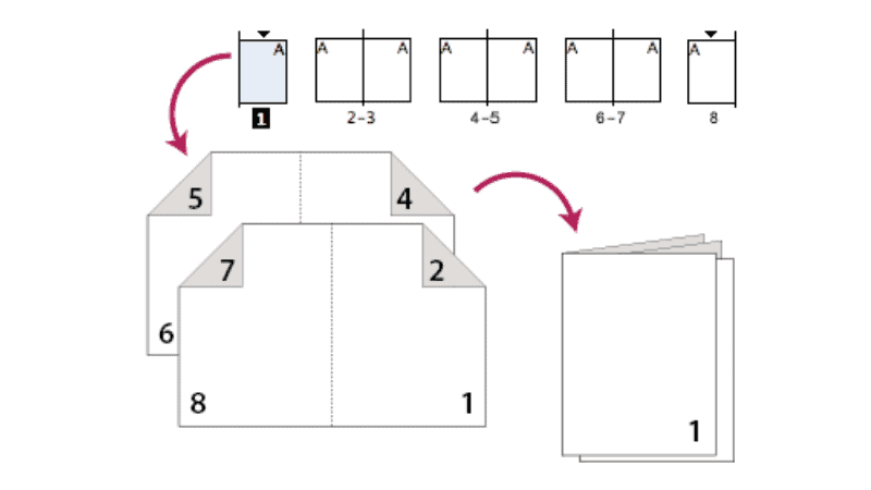 Printer Spreads in Adobe In Design