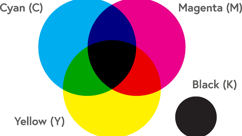 Pantone vs. CMYK Printing