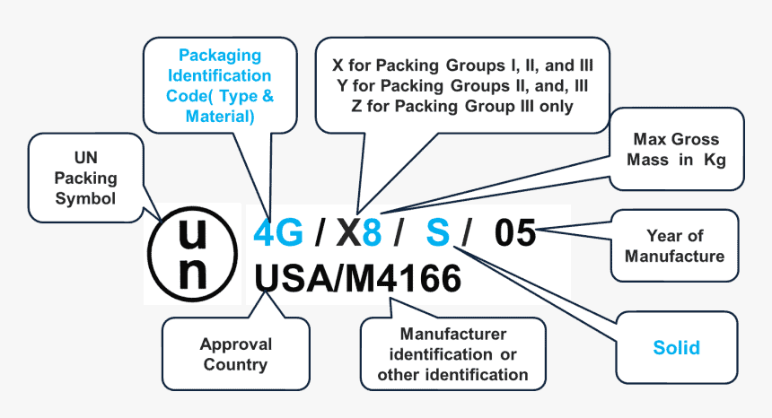 UN packaging code 
