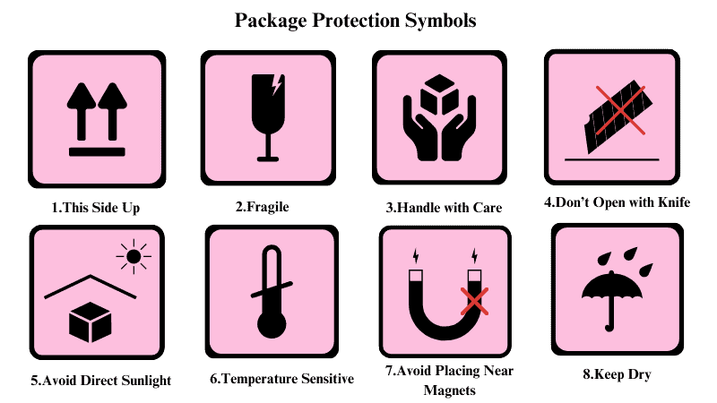 package protection symbols
