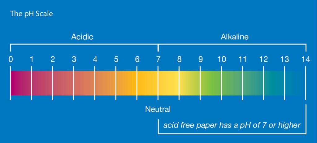 Acid-free paper pH levels