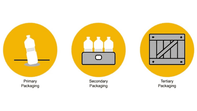 3 Types of Packaging 