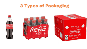 3 Types of Packaging