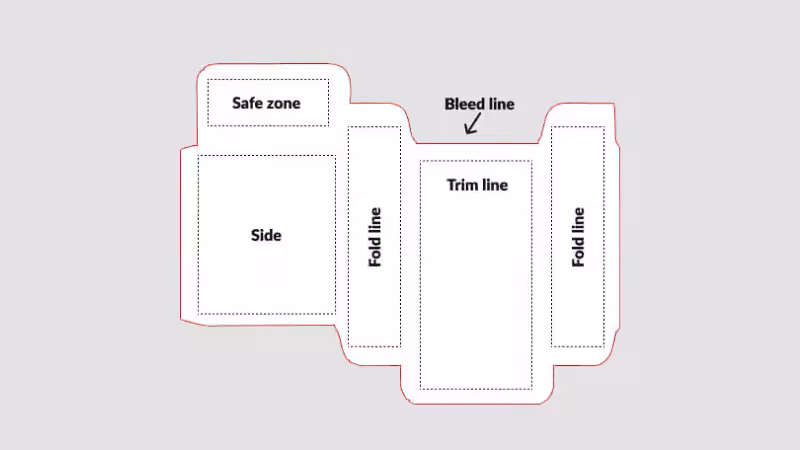 bleed line of packaging dieline
