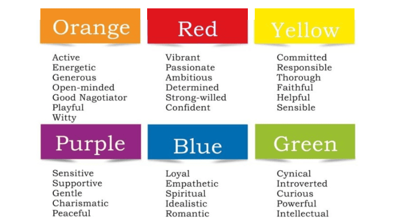 Impact of different colors