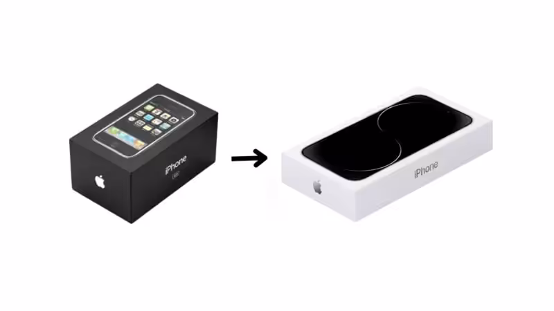 Evolution of Apple products (the first iPhone box vs the latest)